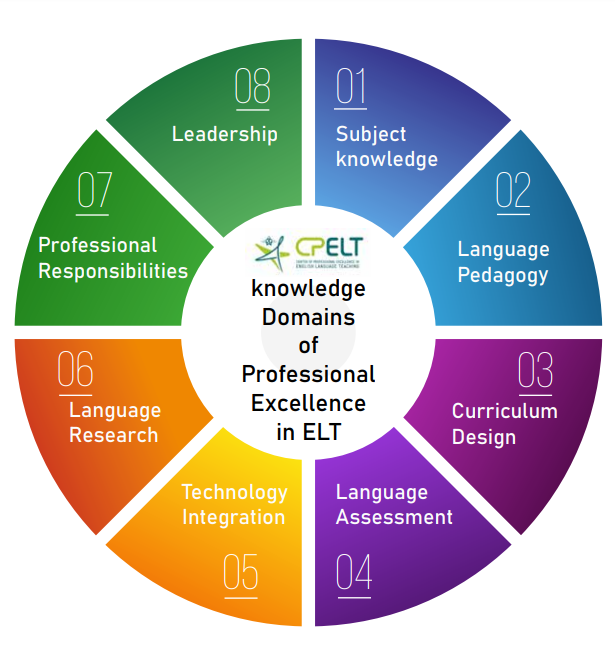 Language and Learner and Learning Framework