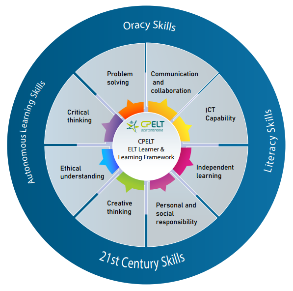 Language and Learner and Learning Framework