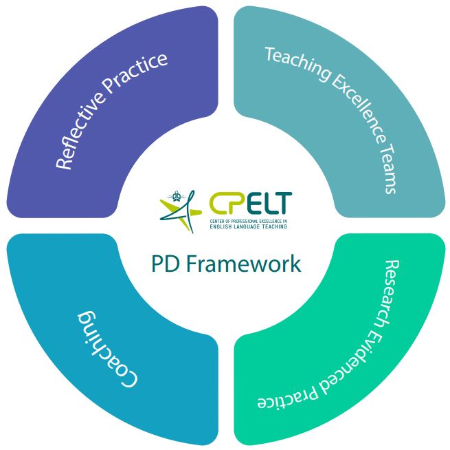 CPELT PD Framework