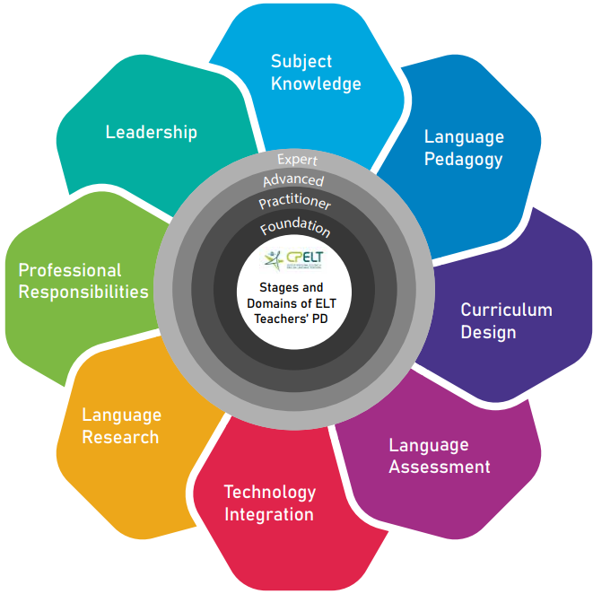 CPELT PD Framework